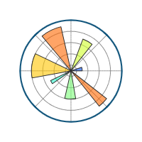 Matplotlib